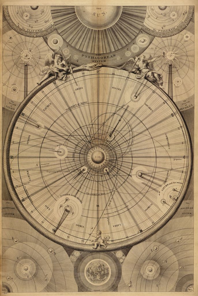 An old drawing of the sun, planets, and other worlds of the universe